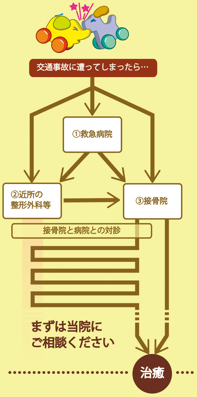 交通事故に遭ってしまったら